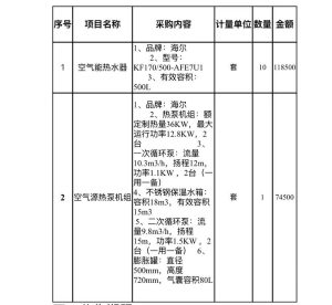 采购空气源热水器中标（成交）结果公告