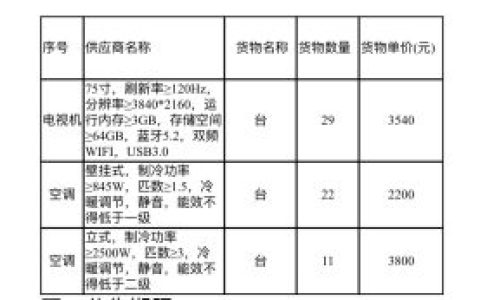 采购招待所家电中标（成交）结果公告