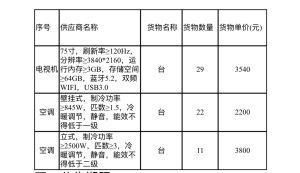 采购招待所家电中标（成交）结果公告