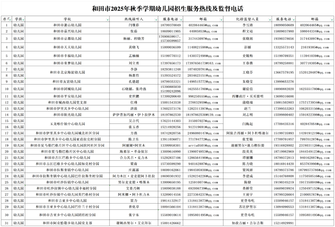 和田市2025年中小学及幼儿园秋季学期招生入学公告