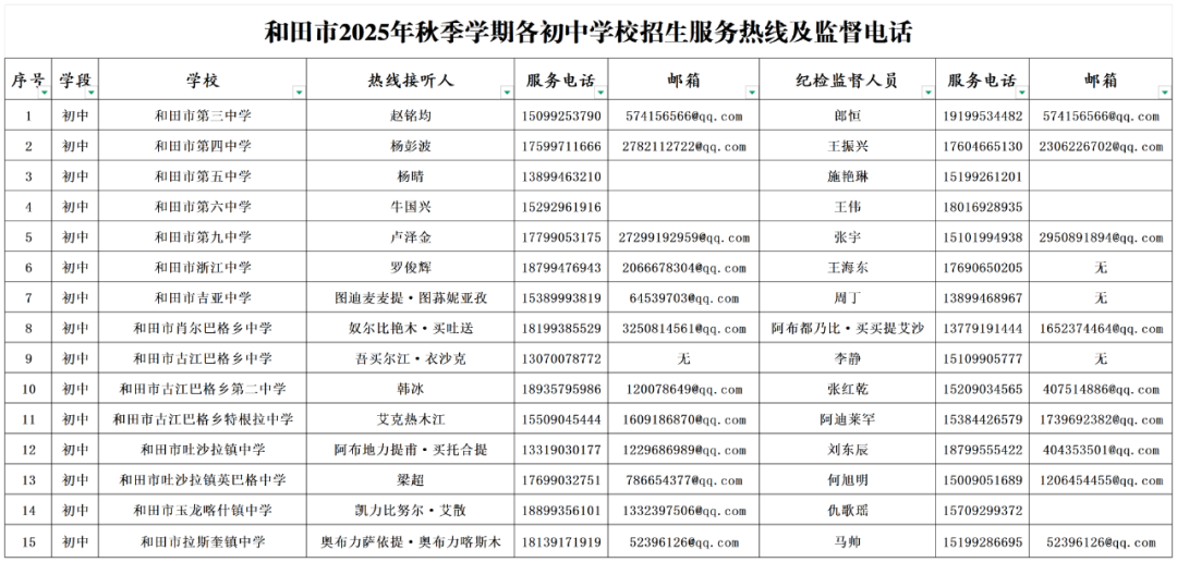 和田市2025年中小学及幼儿园秋季学期招生入学公告