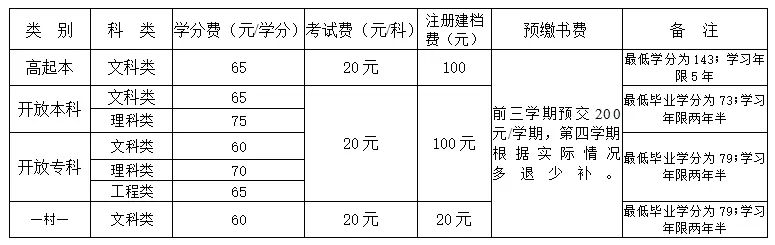 和田开放大学（原和田广播电视大学）2025年秋季招生简章